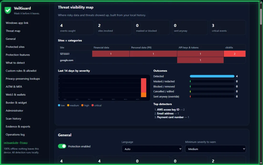 VeilGuard threat visibility map in the extension settings: events caught, a sites by categories heat-map, a 14-day severity chart, outcomes and top detectors.